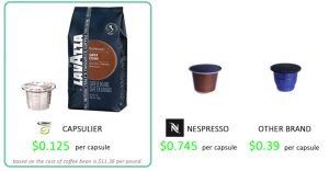 produrre-capsule_nespresso_in_casa